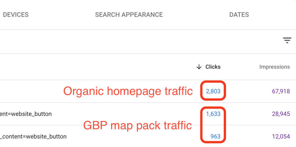 Image showing the benefits of a fully optimised Google Business Profile