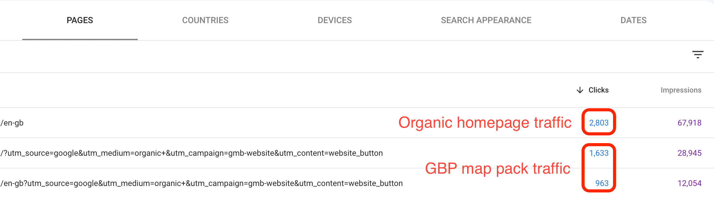 Image showing the benwedits of a fully optimized Google Business Profile